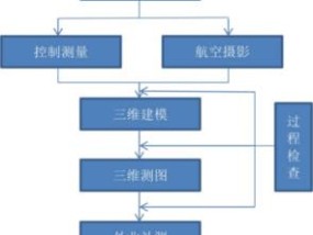 直播时如何用手机控制无人机拍照？操作流程是什么？