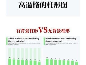 在Word中制作柱状图的方法是什么？