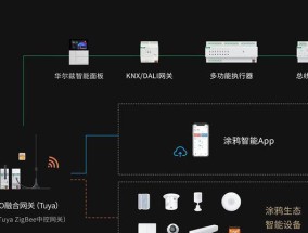 网关故障的视频教程在哪里可以找到？
