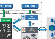 零信任网关系统的设置步骤是什么？设置中遇到问题怎么办？