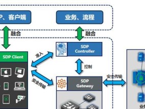 零信任网关系统的设置步骤是什么？设置中遇到问题怎么办？