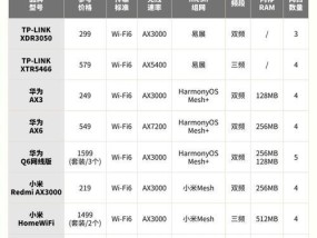 tp路由器哪个系列性能最优？
