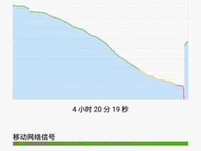 小米电源2电量怎么看？显示电量不准确怎么办？