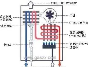 樱花壁挂炉生活热水故障维修？