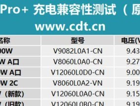 取电池的充电器叫什么？如何正确选择？