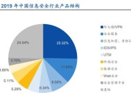 印刷行业防火墙的收费标准是什么？