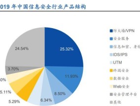 印刷行业防火墙的收费标准是什么？