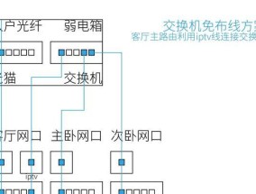 如何设置路由器自动关停网络？自动关停后如何重新开启？