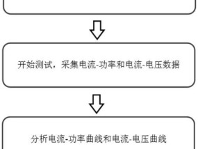 显示屏电压由哪个芯片提供？芯片故障如何排查？