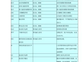 海尔变频空调E4故障代码及原因分析（了解海尔变频空调E4故障代码）