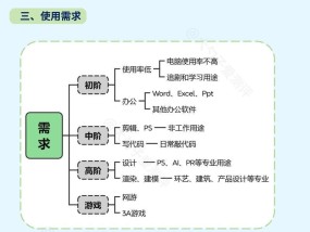 建筑专业笔记本电脑选购指南是什么？