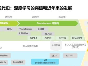 人工智能发展的主要动力是什么？有哪些因素推动？