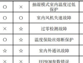 万家乐热水器显示E4故障解决方法（了解万家乐热水器E4故障原因及维修步骤）