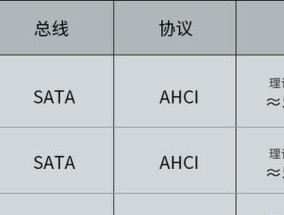 固态硬盘接口类型怎么看？需要什么工具？