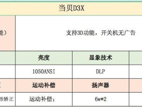 投影仪涨价的原因（探究投影仪市场价格上涨的背后原因）