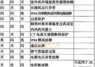 解析开利空调显示P6故障的原因及解决方法（了解P6故障导致的空调问题）