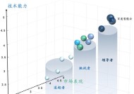 信通院发布最新中国大模型云价值影响力矩阵，百度智能云获评「全量领导者」