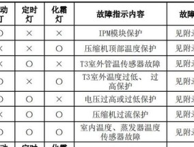 电脑进入系统后黑屏修复方法（解决电脑黑屏问题的有效方法）