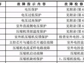电脑关机原因揭秘（探寻电脑关机的各种情况和解决方法）