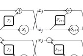 深度可逆网络i-RevNet：信息丢弃不是泛化的必要条件