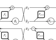 深度可逆网络i-RevNet：信息丢弃不是泛化的必要条件