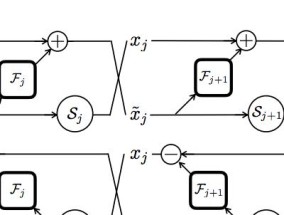 深度可逆网络i-RevNet：信息丢弃不是泛化的必要条件