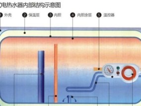 电热水器热水不出水的原因及解决方法（解决热水不出水问题的有效方法）
