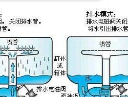 掌握以美的洗碗机的排水方法，让清洁更高效（轻松应对洗碗机排水问题）