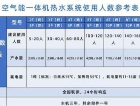 公寓智能热水器使用方法是什么？操作步骤有哪些？