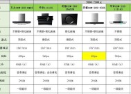 华帝燃气灶价格表（探索华帝燃气灶价格表）