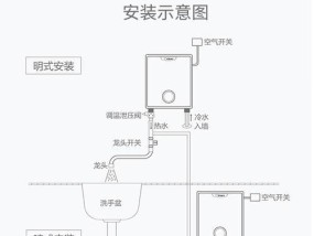 电动汽车热水器使用方法是什么？