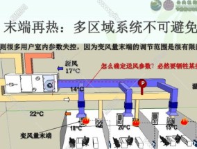 空调节能改造方法有哪些？如何有效降低能耗？