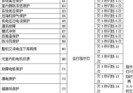 美的空调故意代码揭秘（揭开美的空调故意代码背后的黑幕）