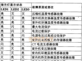 长虹空调显示F6故障解析（探究长虹空调显示F6故障的主要原因与解决方法）