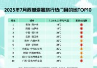 墨迹天气联合同程旅行解码避暑“温度密码”：县域避暑火爆，“窝囊”玩法成爆款！