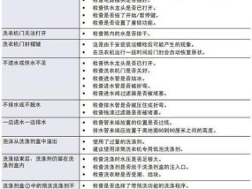 如何检查三星冰箱F5故障（轻松找出三星冰箱F5故障的源头）