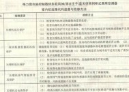 七星空调E5故障维修方法（解决七星空调E5故障的有效方法）