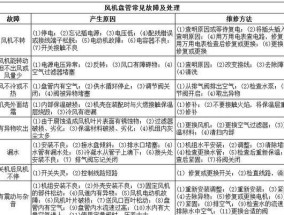 掌握常见空调故障现象，快速判断解决问题（了解空调故障判断方法）