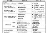 海尔洗衣机常见故障代码大全及维修方法（帮你轻松解决海尔洗衣机故障问题）