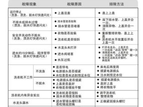 海尔洗衣机常见故障代码大全及维修方法（帮你轻松解决海尔洗衣机故障问题）