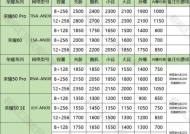荣耀200手机真伪查询方法是什么？