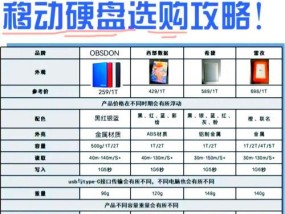 移动硬盘如何选择适合手机的？使用方法是什么？