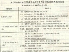 春兰空调L3故障排查方法（解决春兰空调L3故障的实用指南）