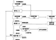 电池不装镉的原因是什么？