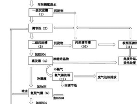 电池不装镉的原因是什么？