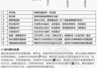 威能壁挂炉F26故障原因及解决办法（详解威能壁挂炉F26故障和解决办法）
