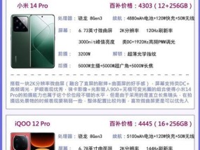 小米14和苹果14到底怎么选？哪款更适合日常使用？