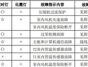 帅康热水器维修方法大揭秘（解决您家热水器问题的有效技巧）