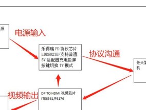 游戏机如何投屏到电视上？操作流程是怎样的？