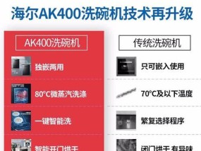洗碗机h40故障怎么办？如何快速解决？